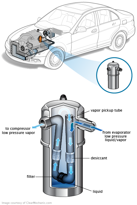 See DF060 in engine
